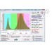 Сборка светодиодная для фитоосвещения 42Вт на базе 3-Ваттных светодиодов полного спектра